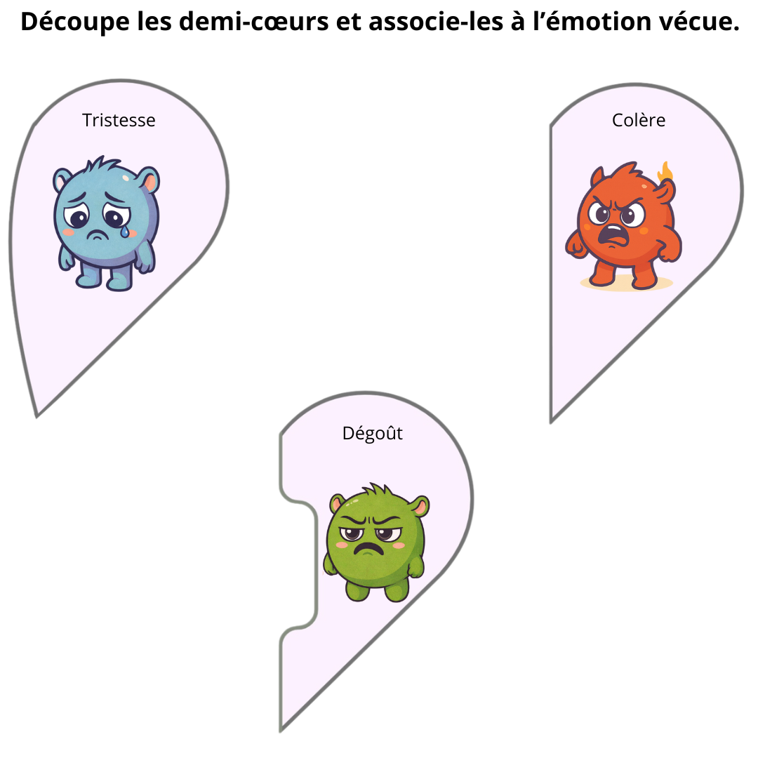 Outil pédagogique pour associer et comprendre les émotions chez l’enfant afin de soutenir le développement émotionnel