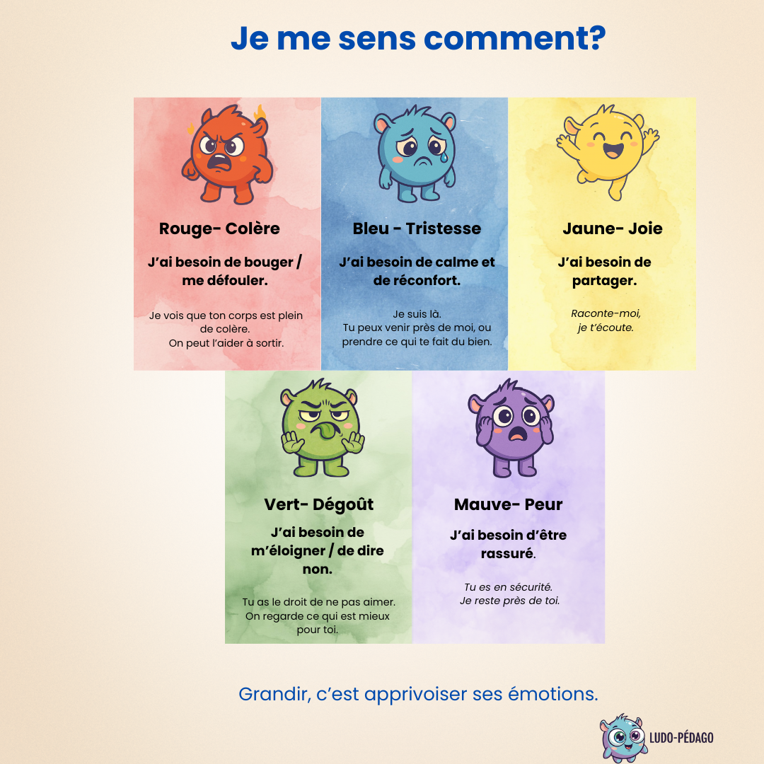 Affiche éducative reconnaissance des émotions pour favoriser l’intelligence émotionnelle chez les enfants